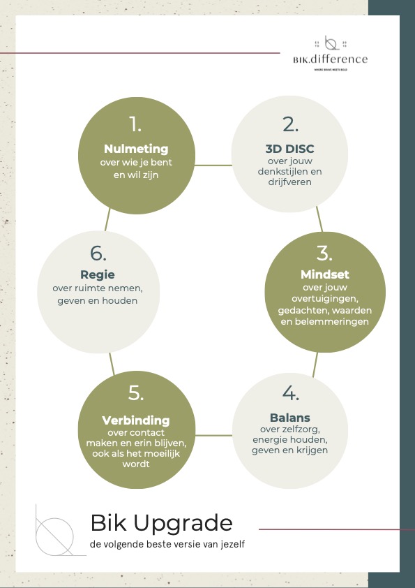 Infographic Bik Upgrade najaar25